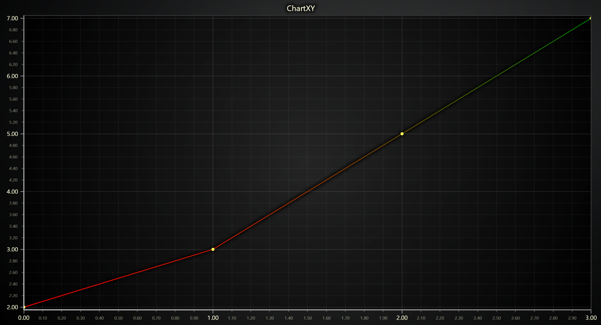 Point-Line Series
