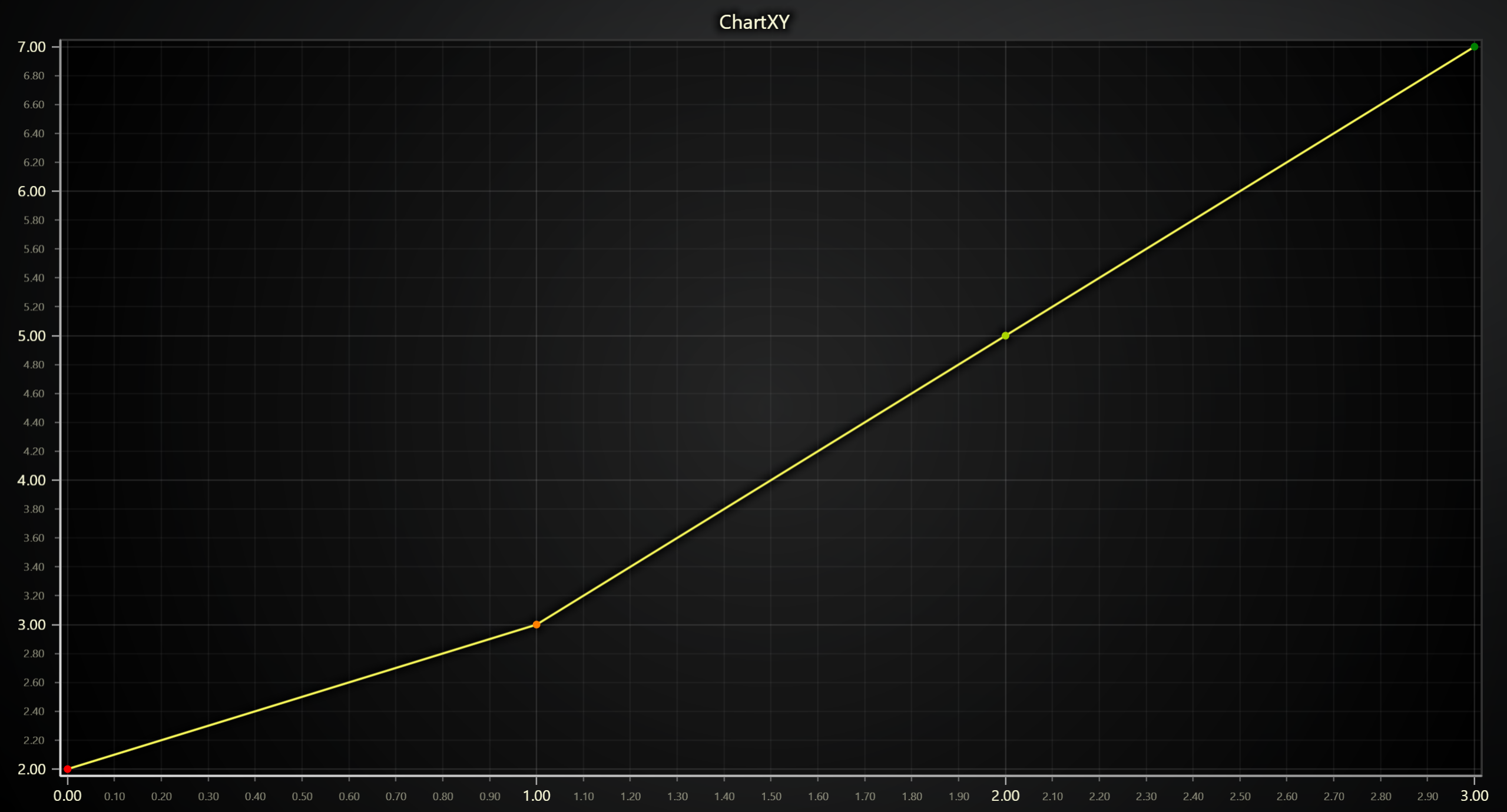 Point-Line Series