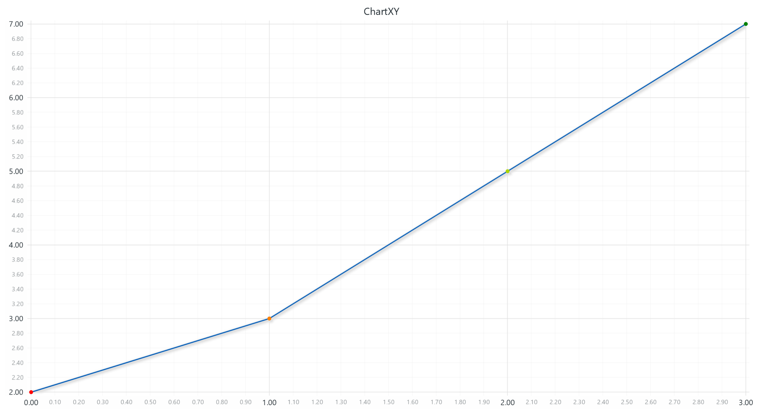 Point-Line Series