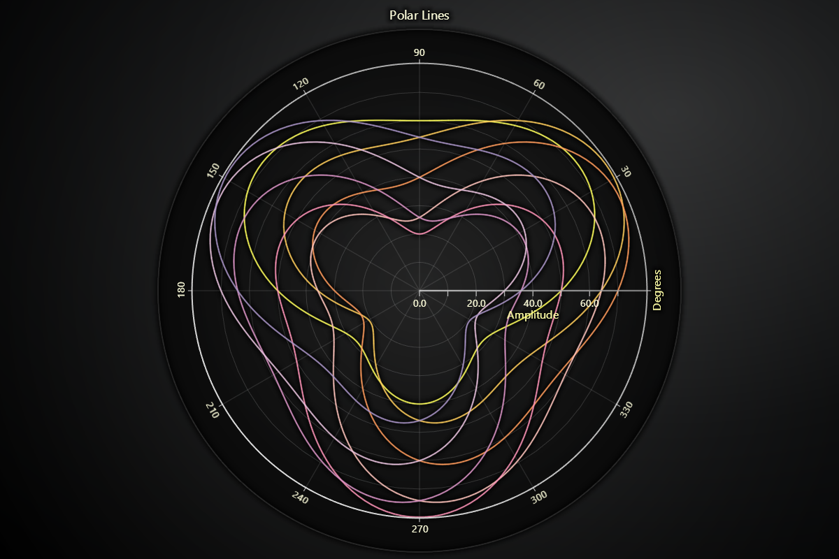 Polar Line Series