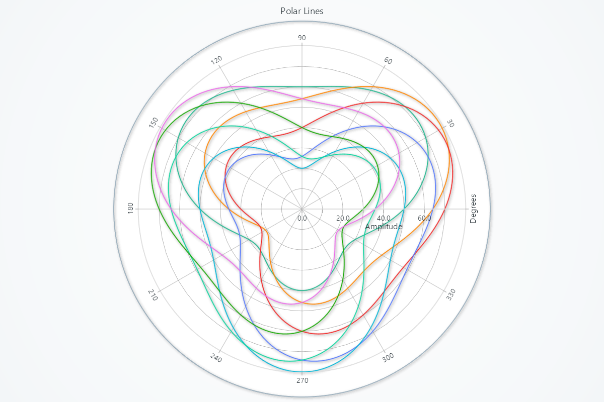 Polar Line Series