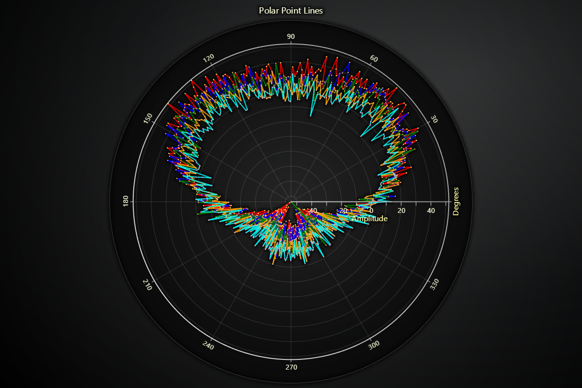 Polar Point Line Series