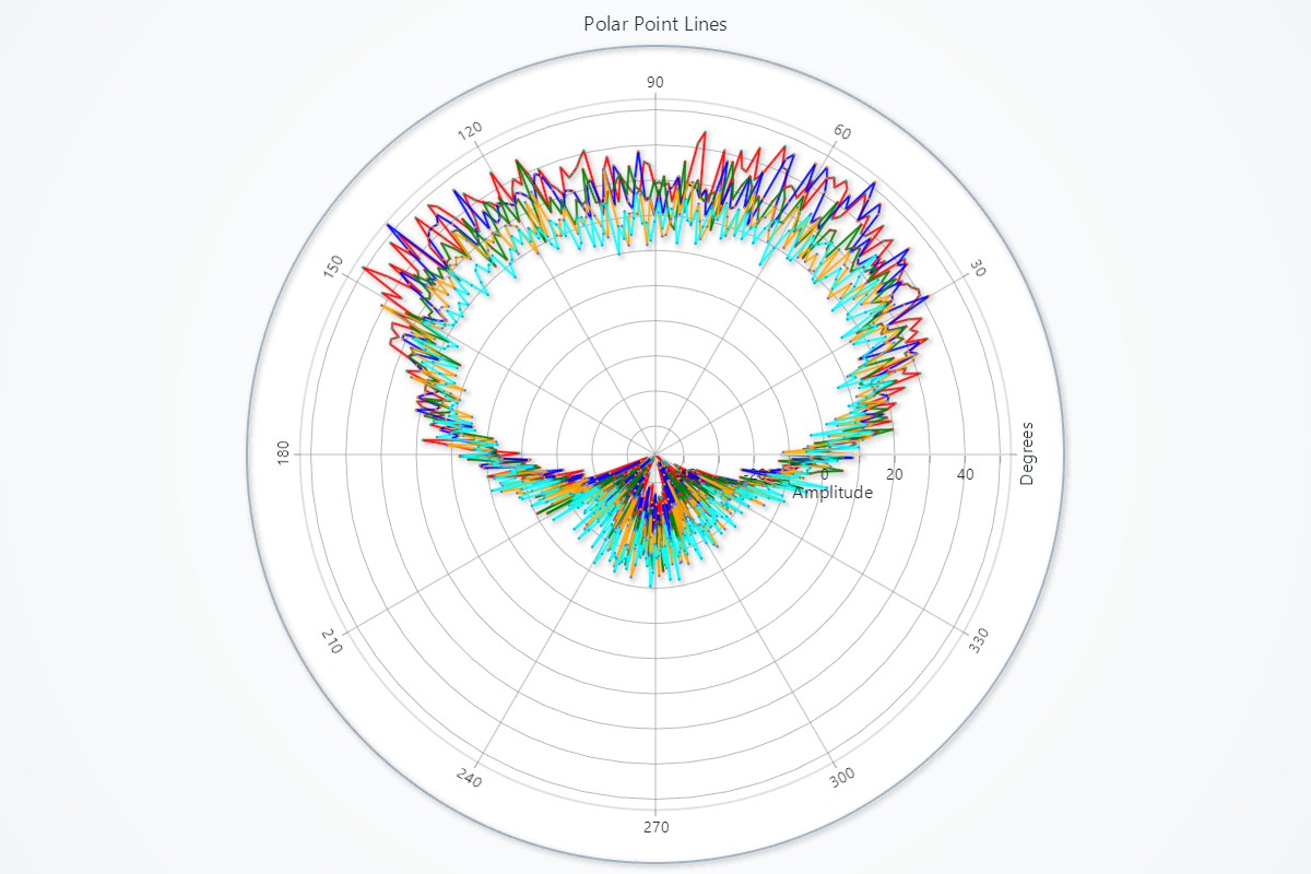 Polar Point Line Series