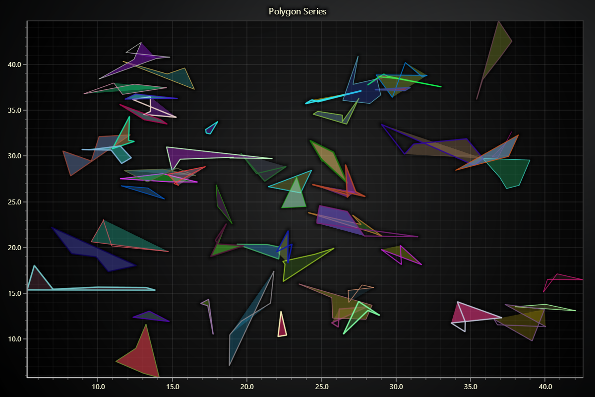 Polygon Series