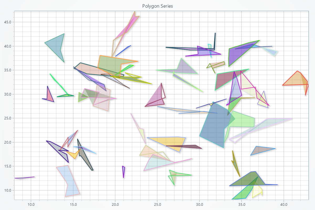 Polygon Series