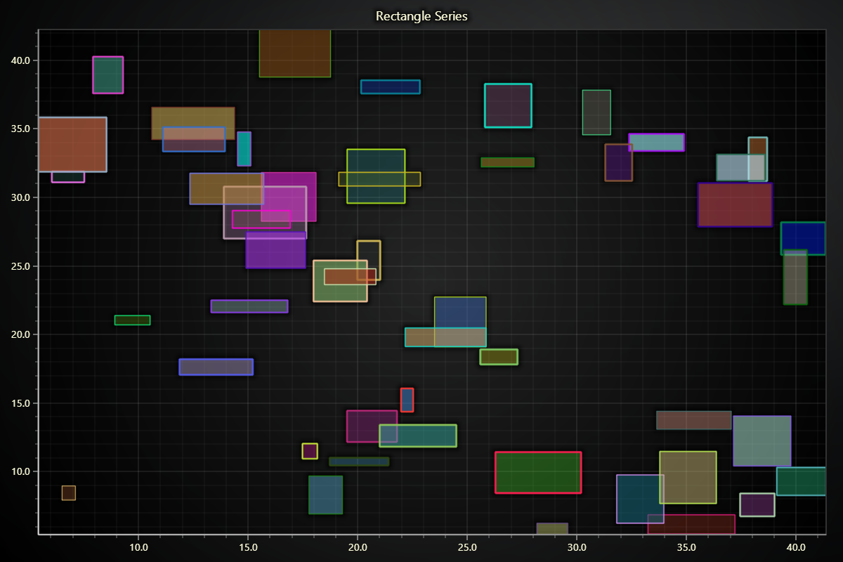 Rectangle Series