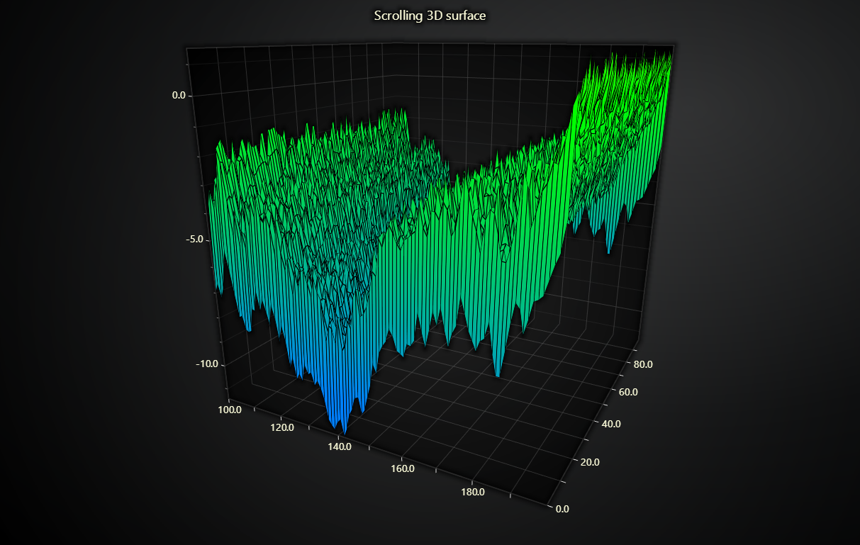 Scrolling 3D Surface