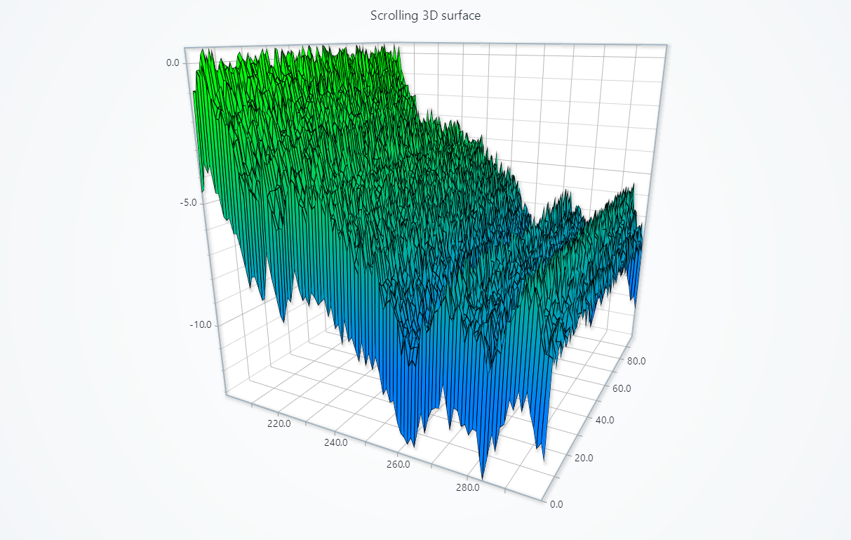 Scrolling 3D Surface