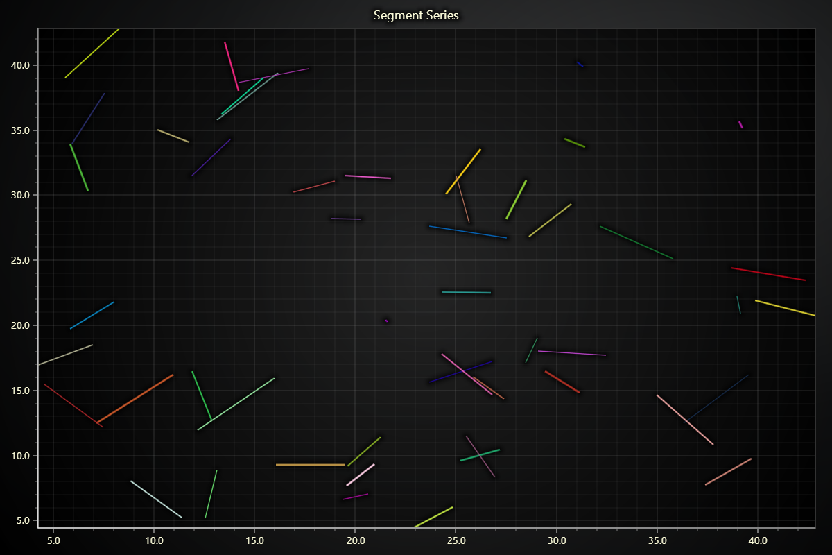 Segment Series