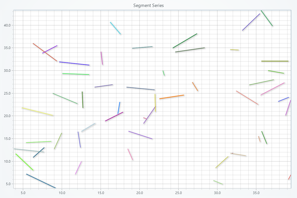 Segment Series