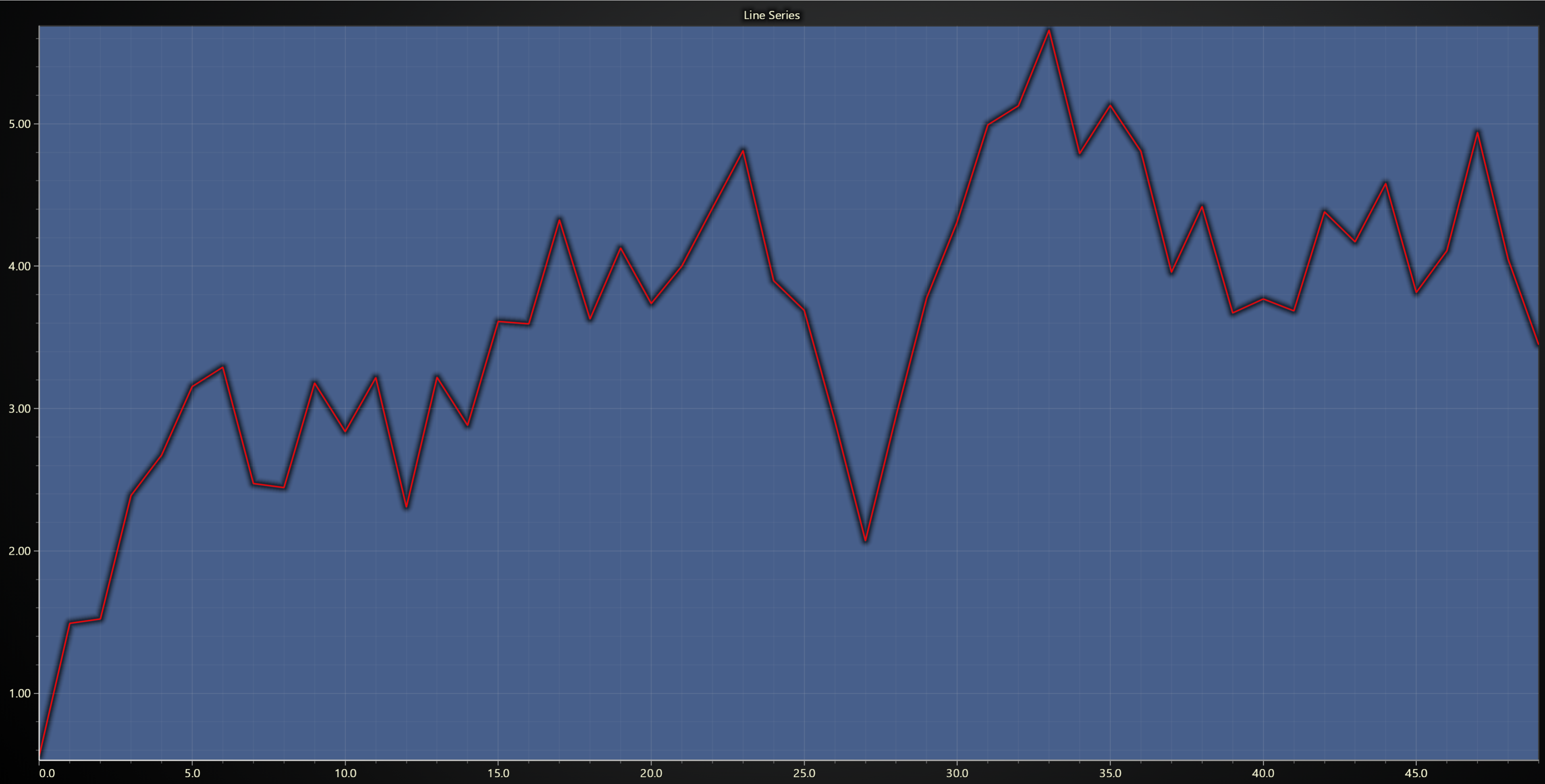 XY Chart
