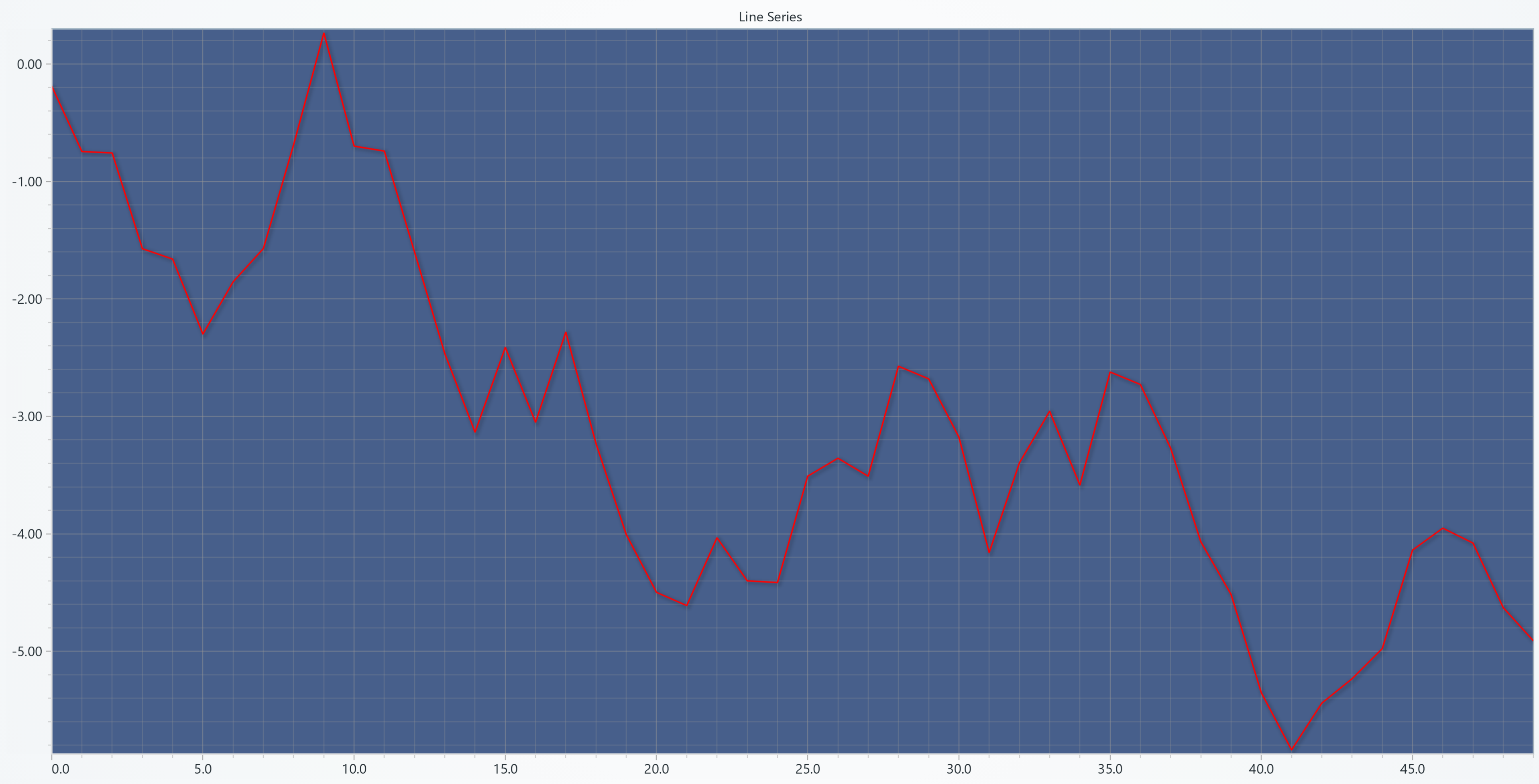 XY Chart