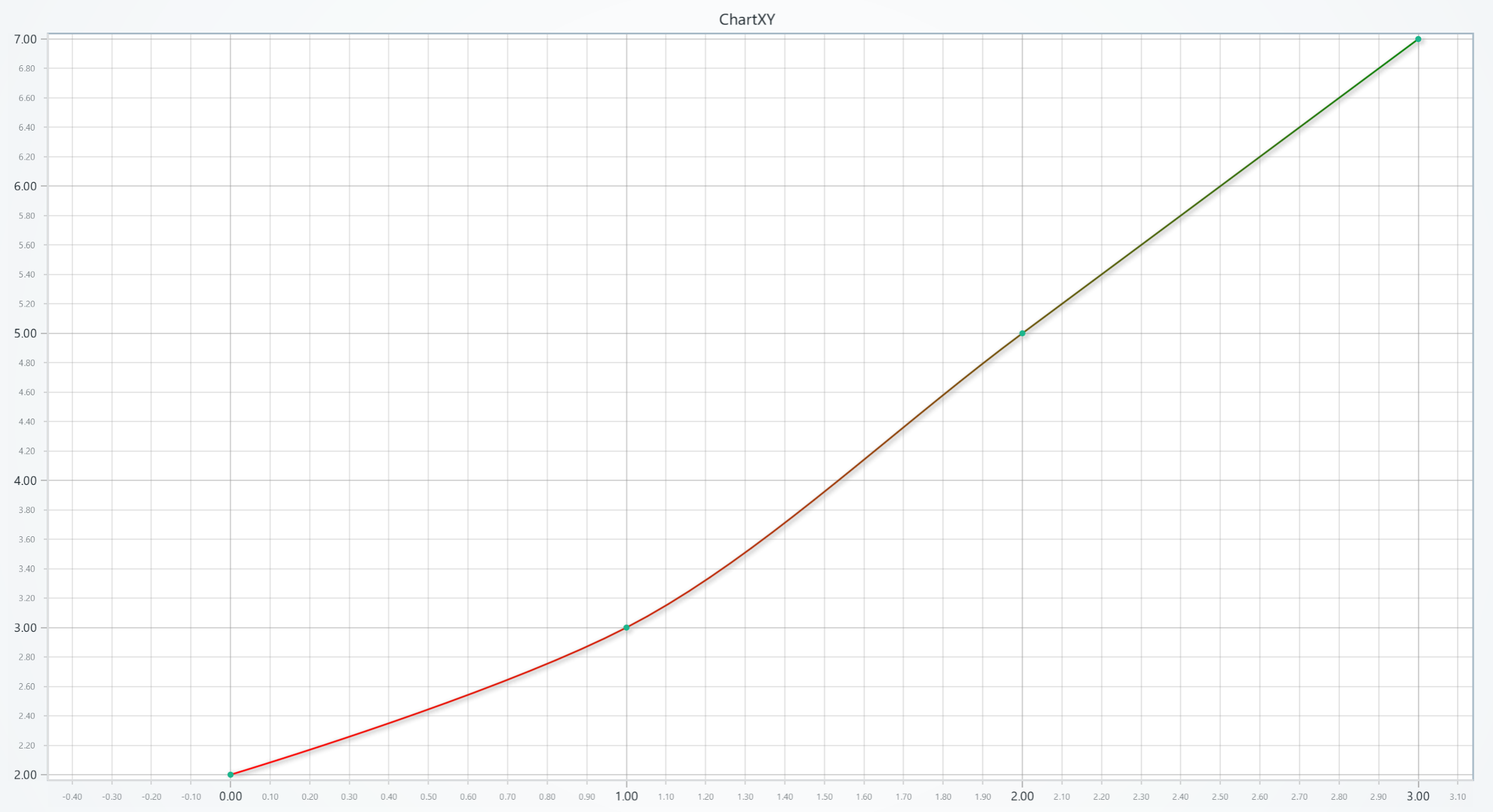 Spline series