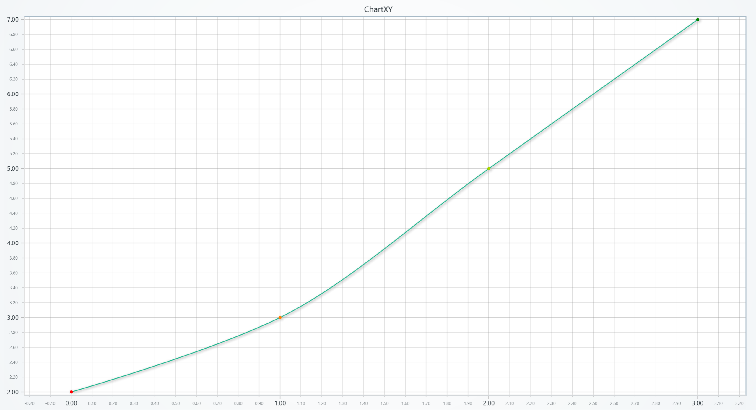 Spline series