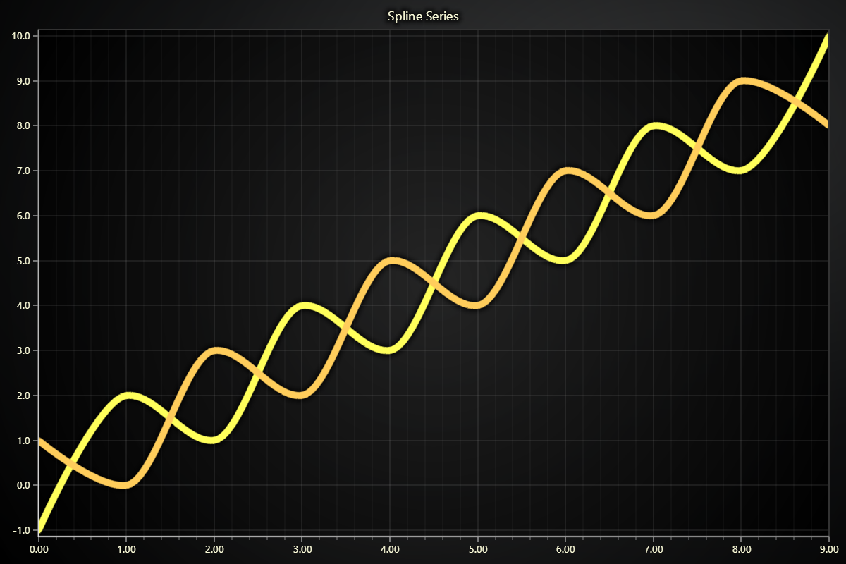 Spline series