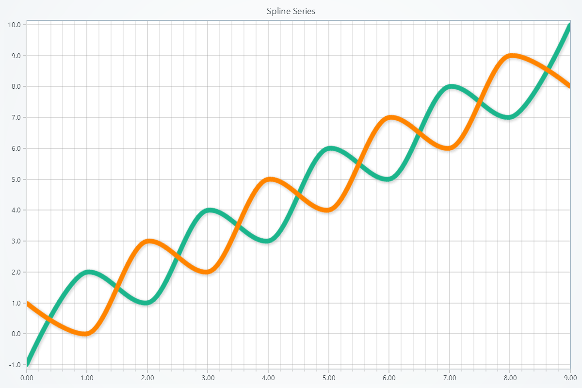 Spline series