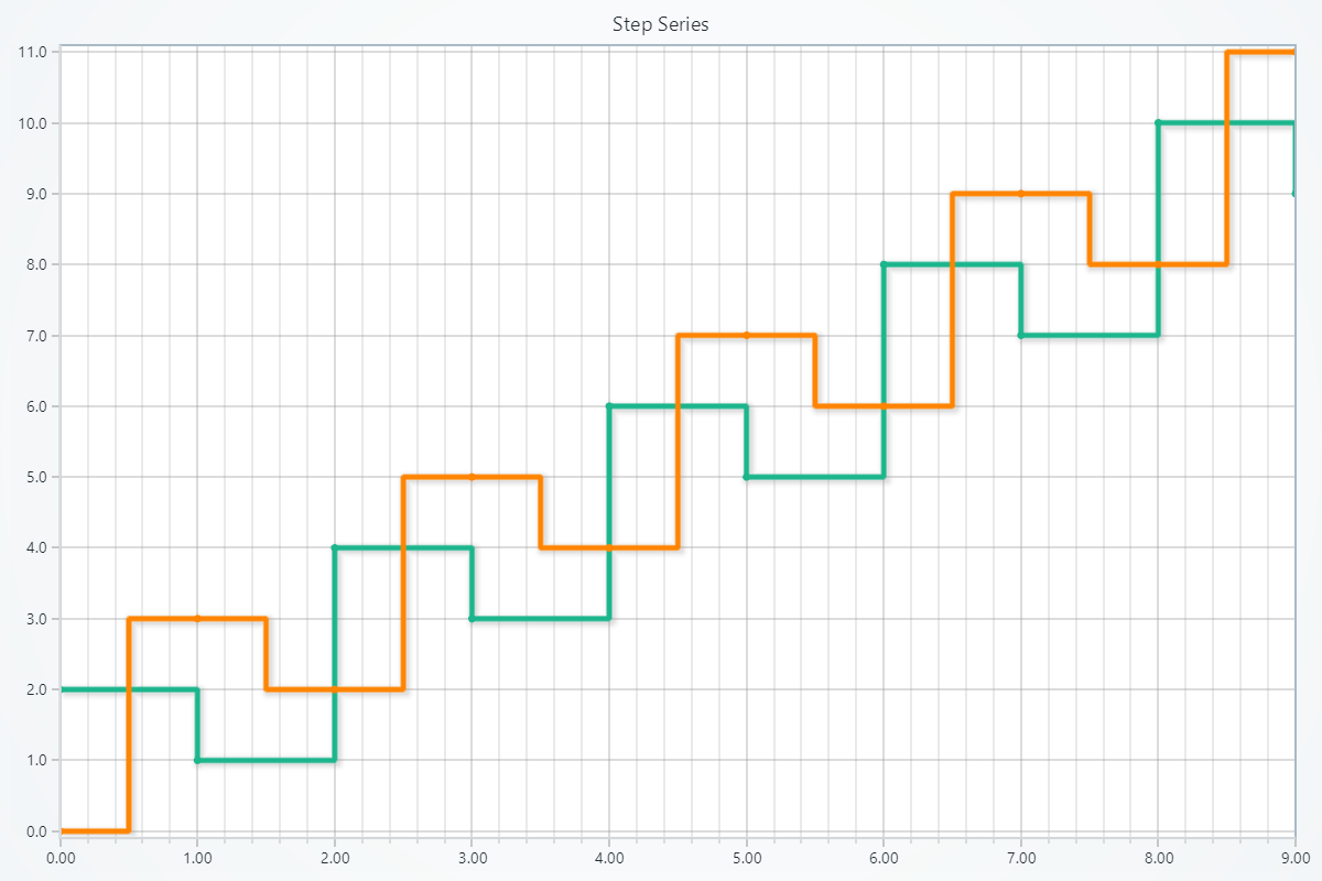 Step Series