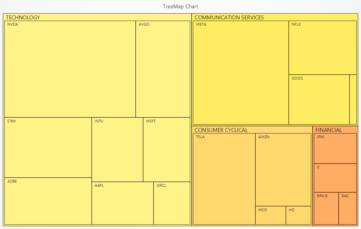 Treemap Chart