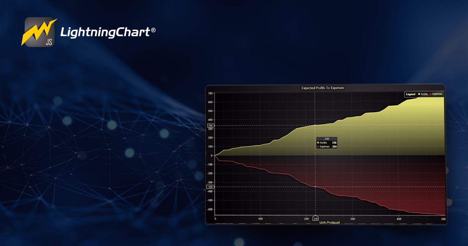 JavaScript-XY-Chart-Types-Cover