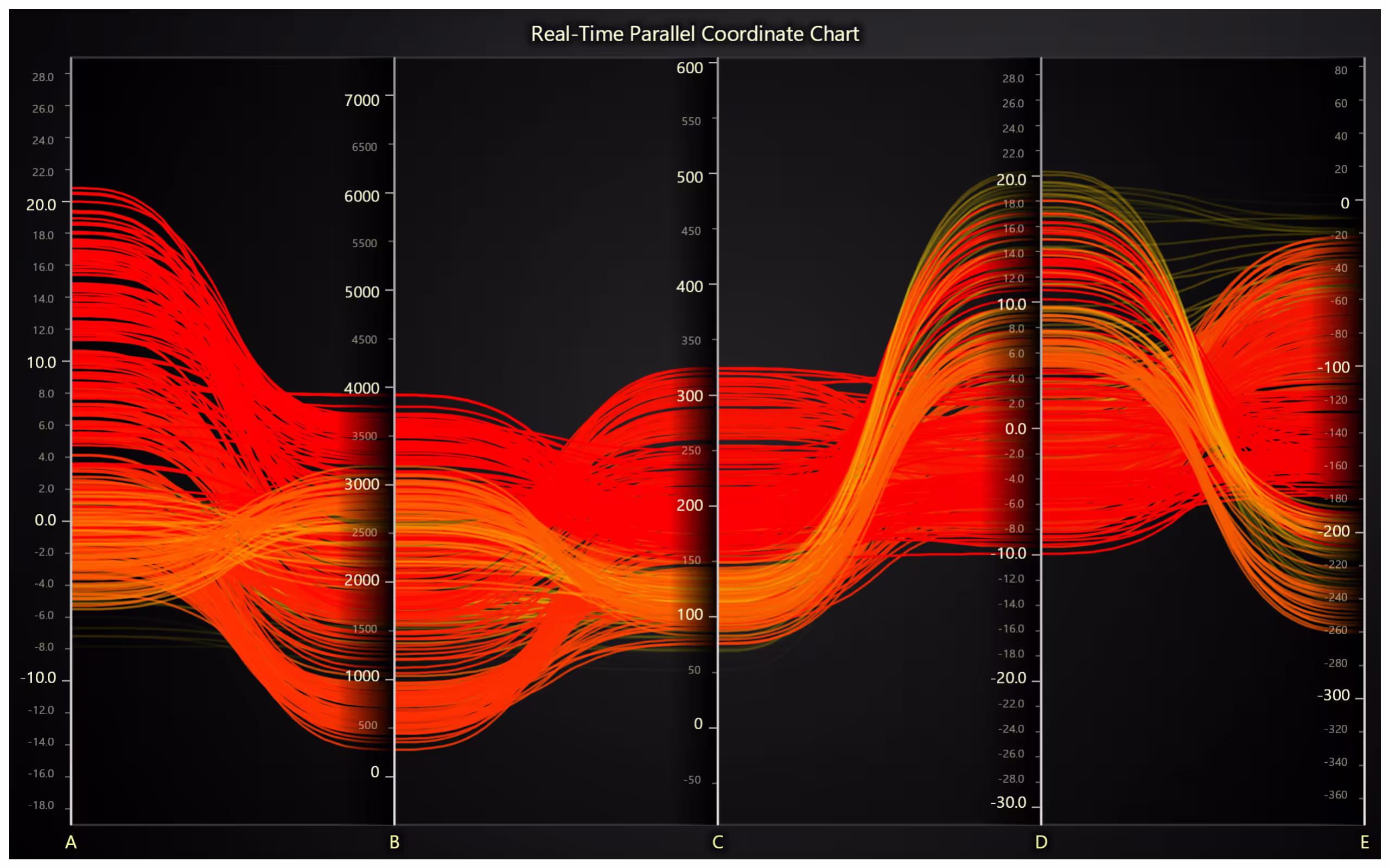 Parallel-Coordinate-Chart-Example2