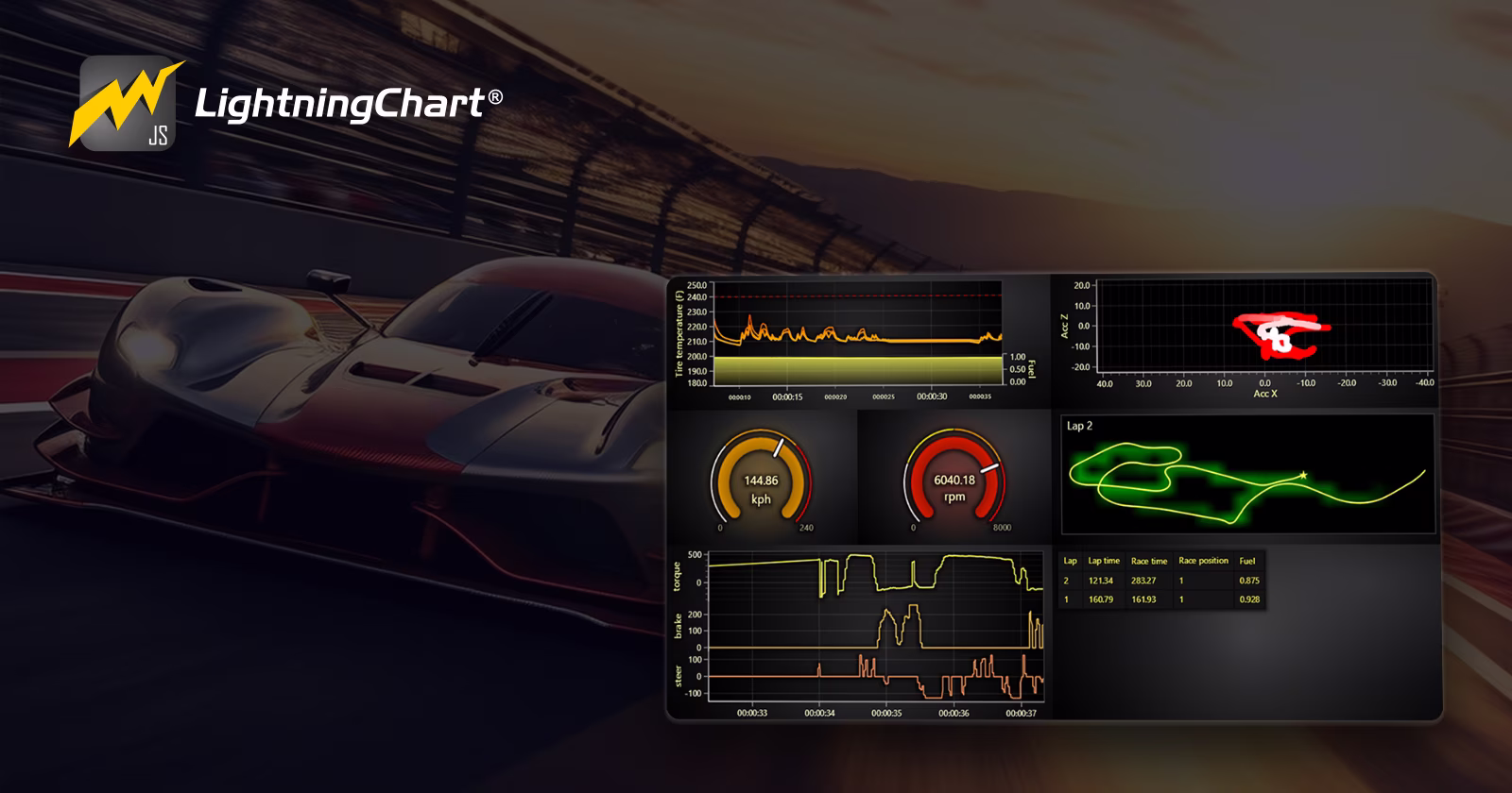 Racing-Dashboard-Cover