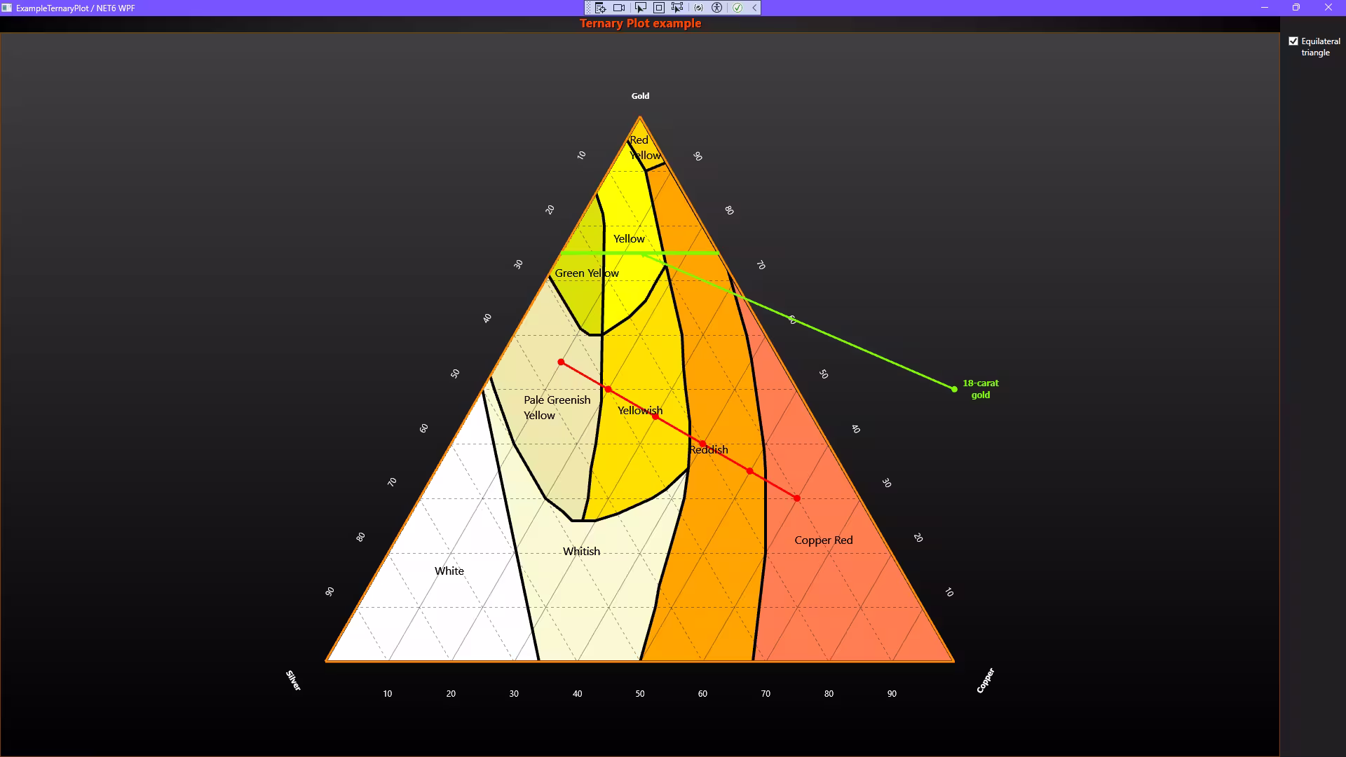 Ternary-Plot-Chart-Example