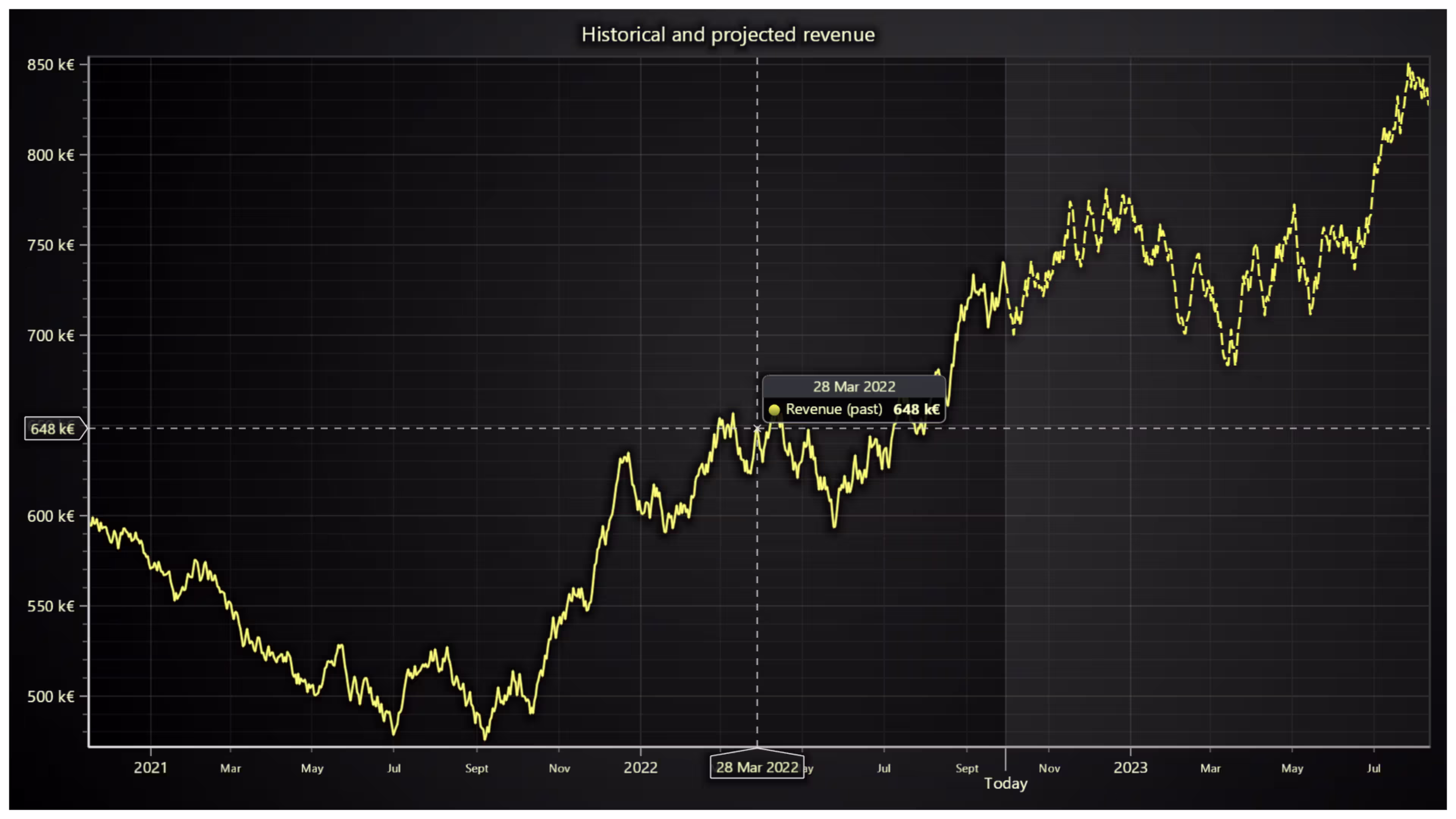 Dashed-Line-Chart